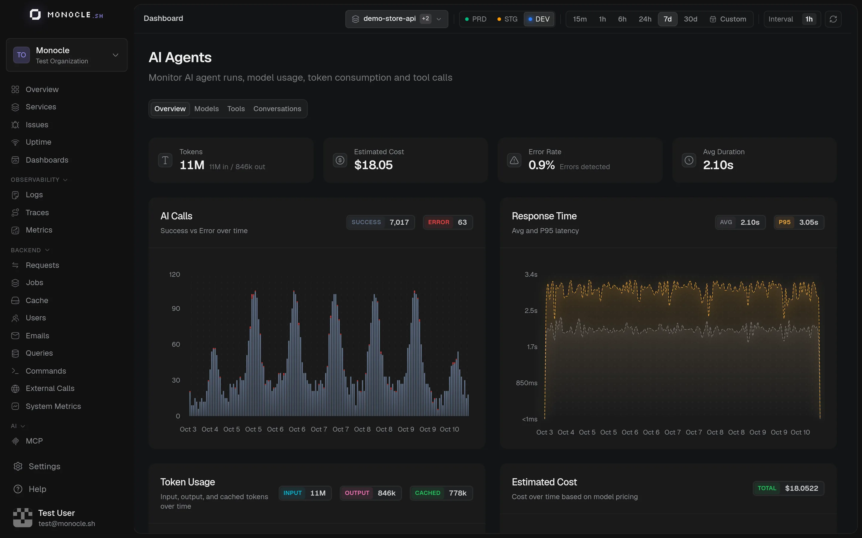AI Agents dashboard with AI calls, response time, token usage, and estimated cost