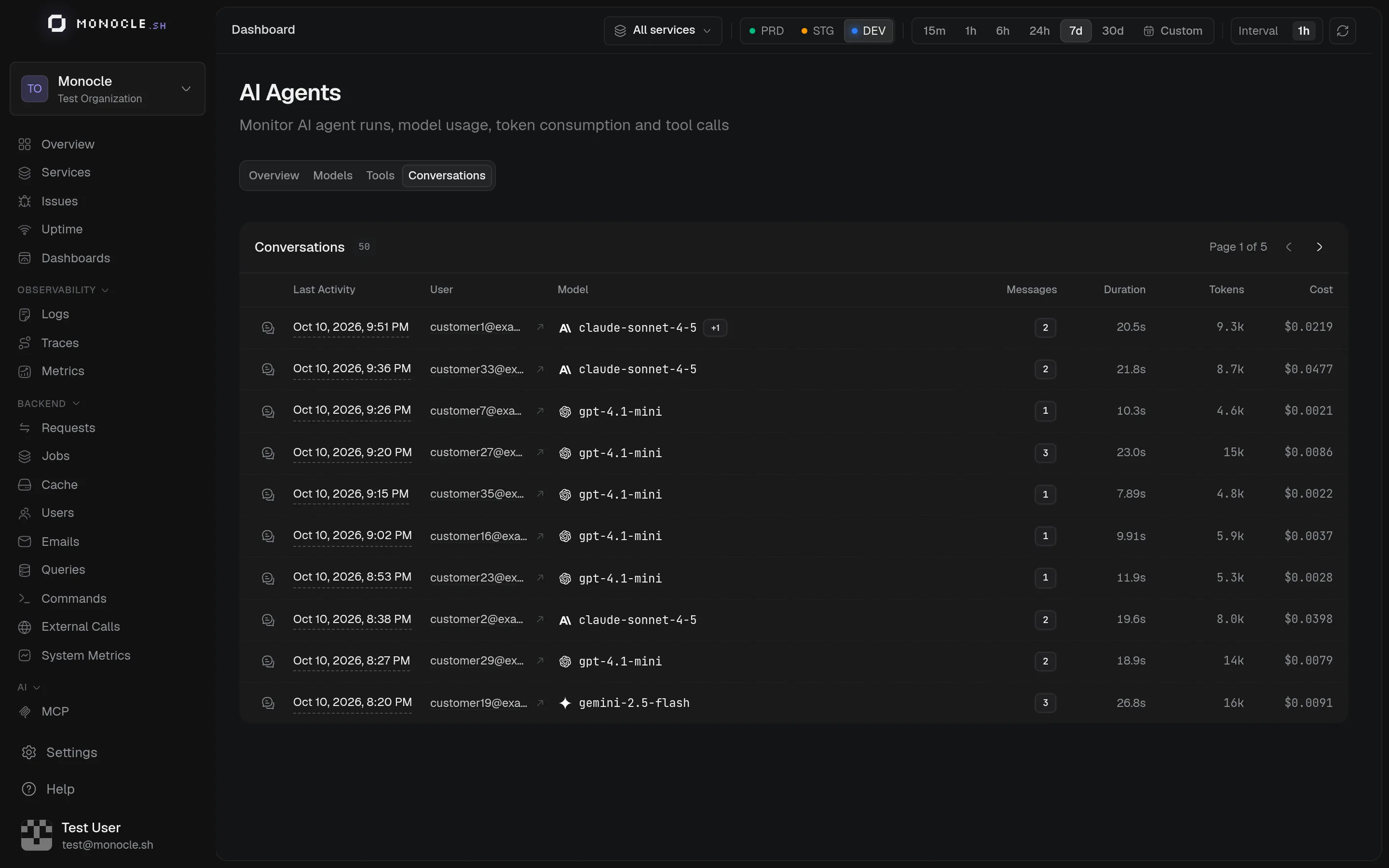 Conversations tab listing conversations with their model, number of messages, tokens, and cost