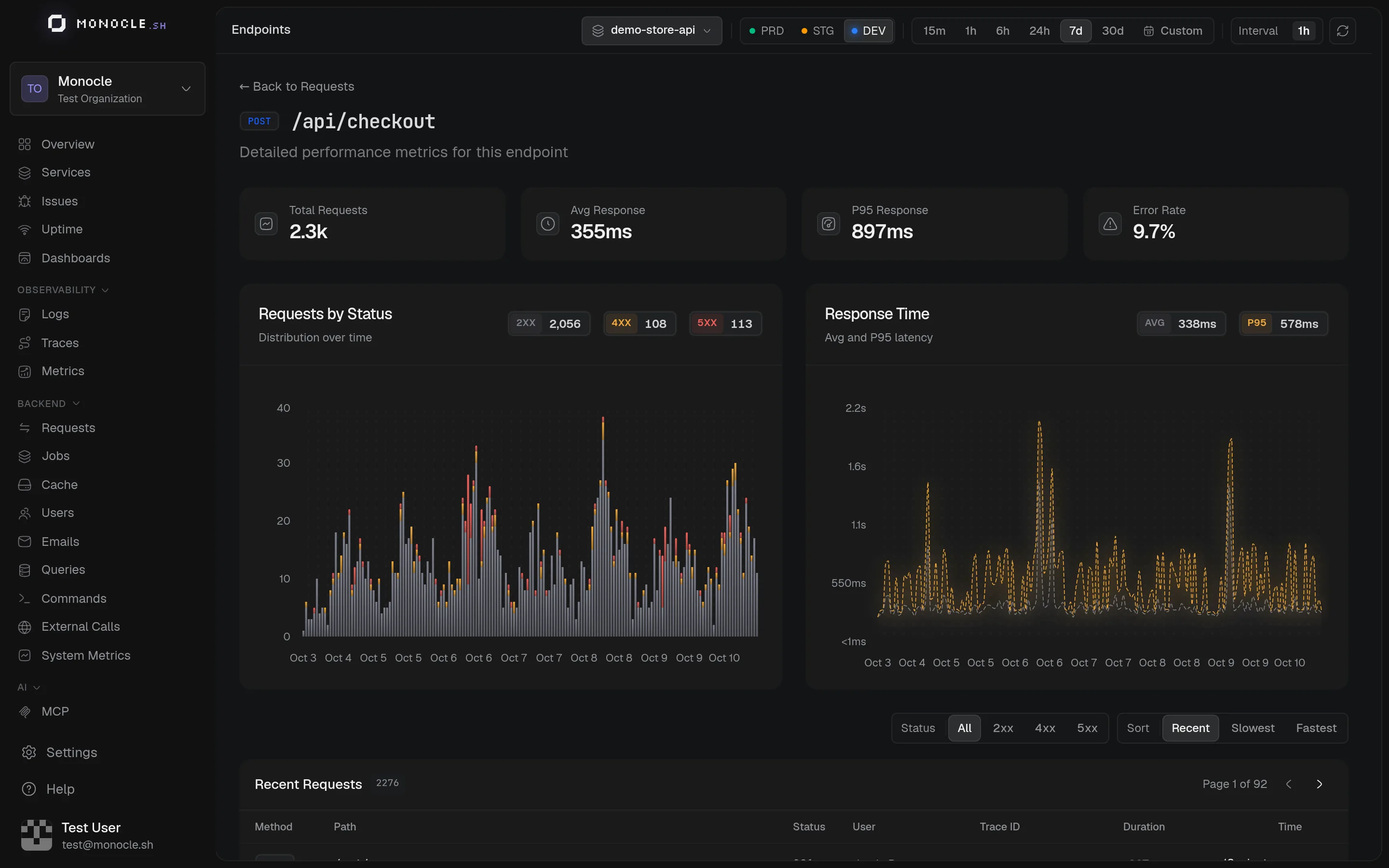 Endpoint detail page for POST /api/checkout with stats and charts