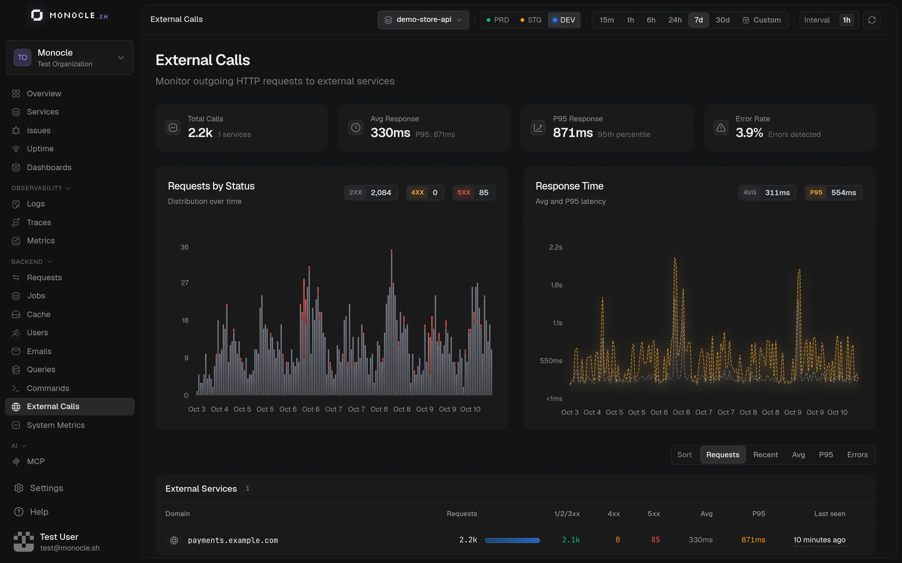 External Calls page with requests by status, response time, and the list of external services