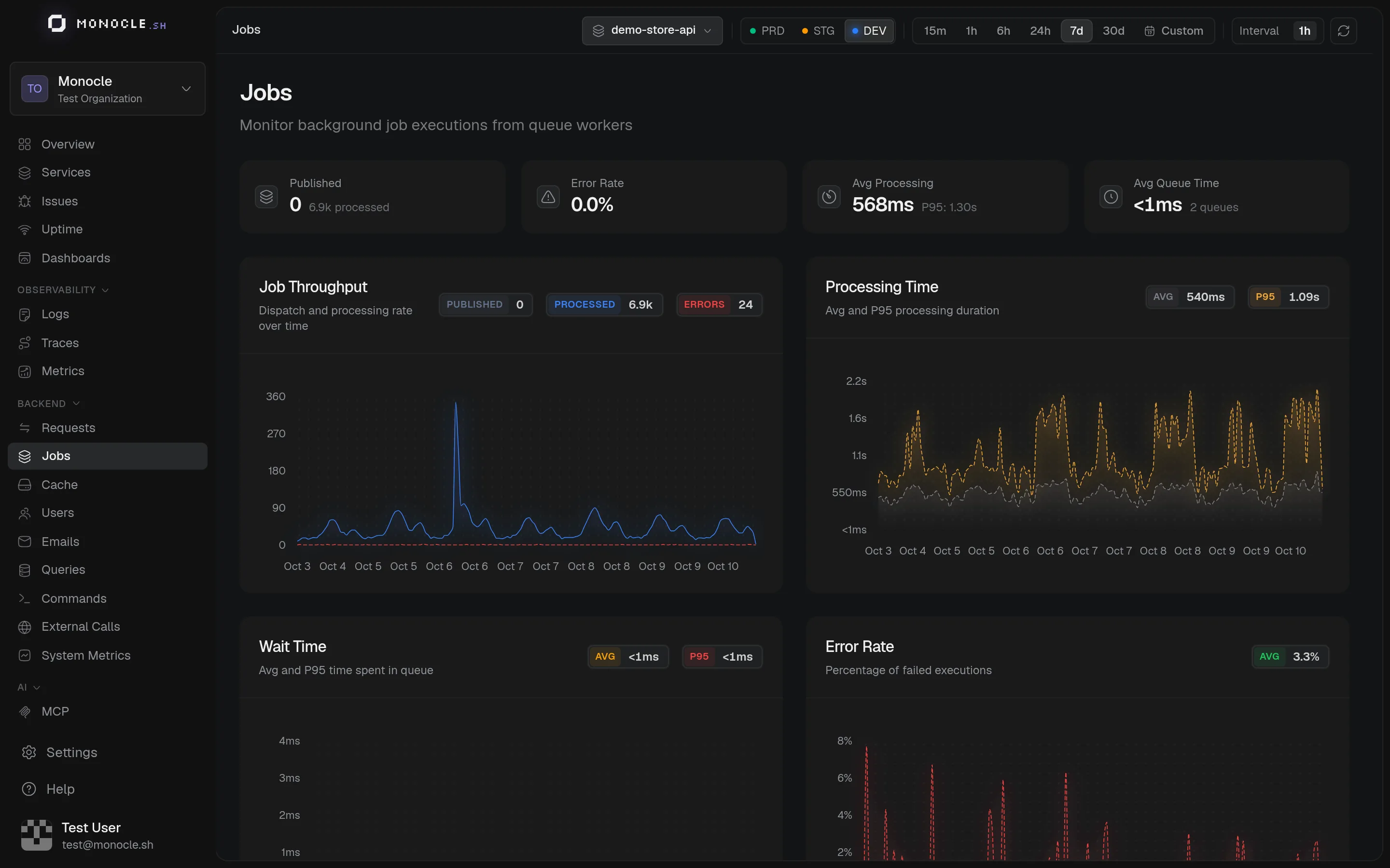 Jobs dashboard with throughput, processing time, wait time, and error rate charts