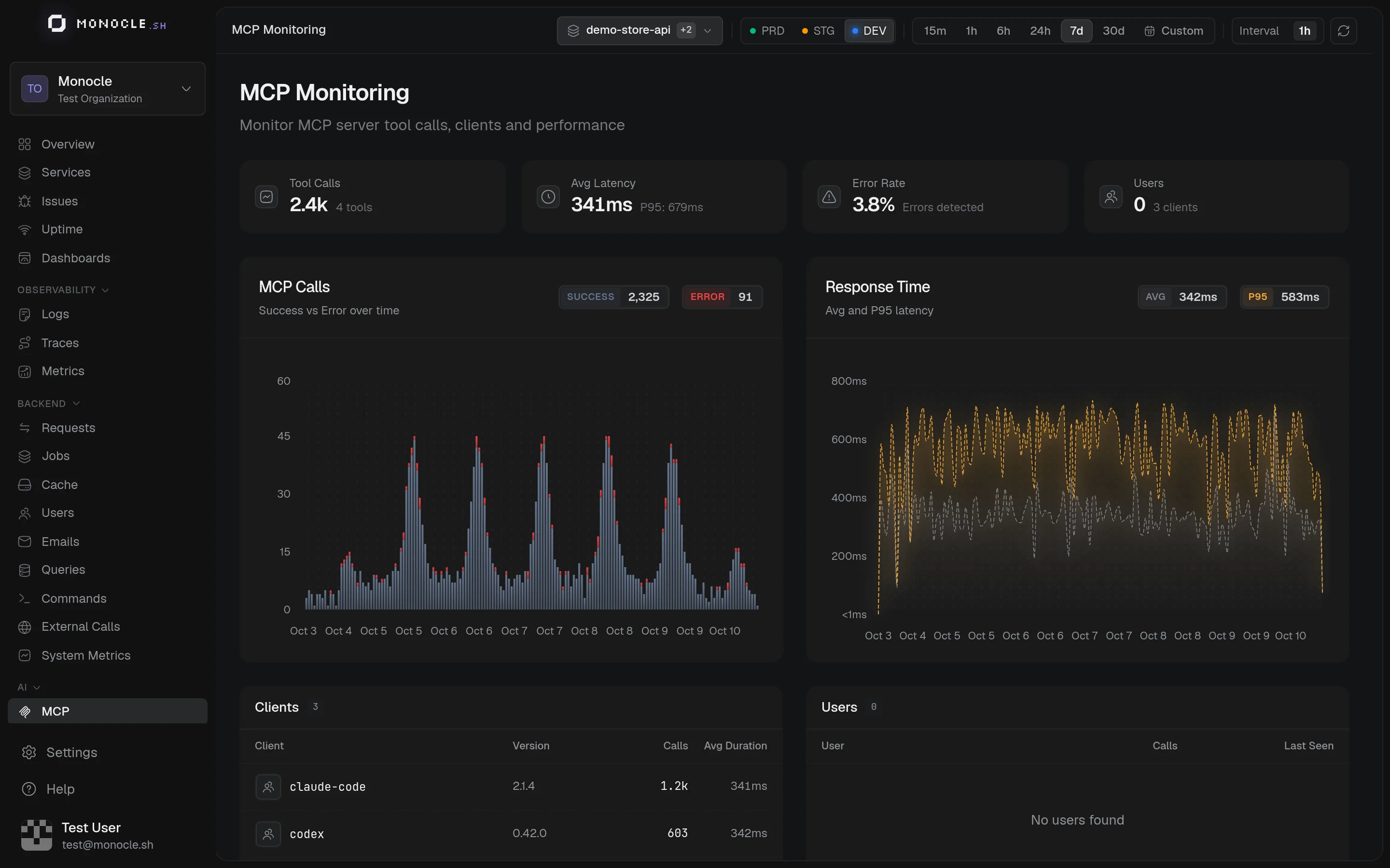 MCP Monitoring dashboard with tool calls, response time, clients, and users