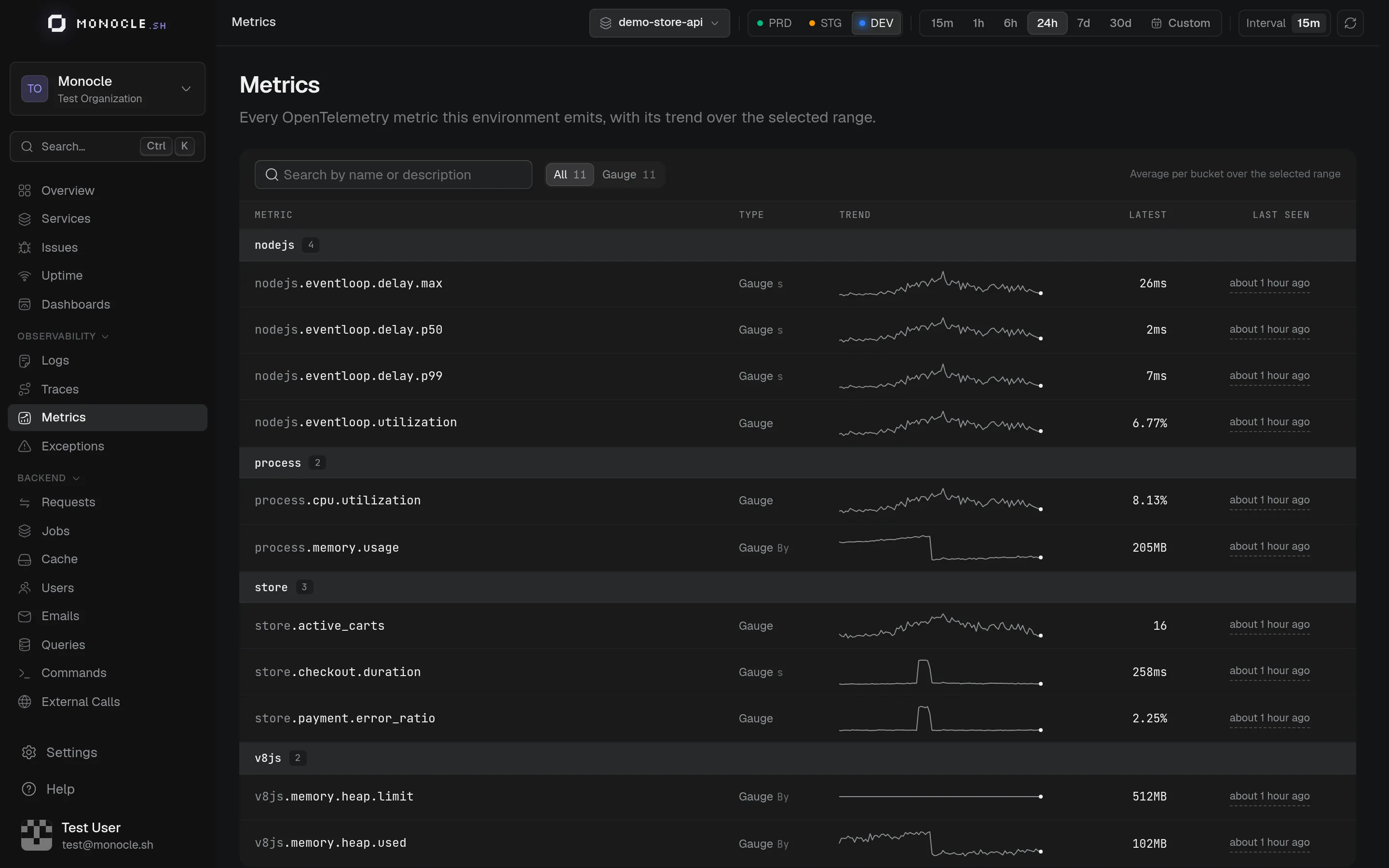 Metrics page listing metrics grouped by namespace, each with its type, a trend line, and its latest value