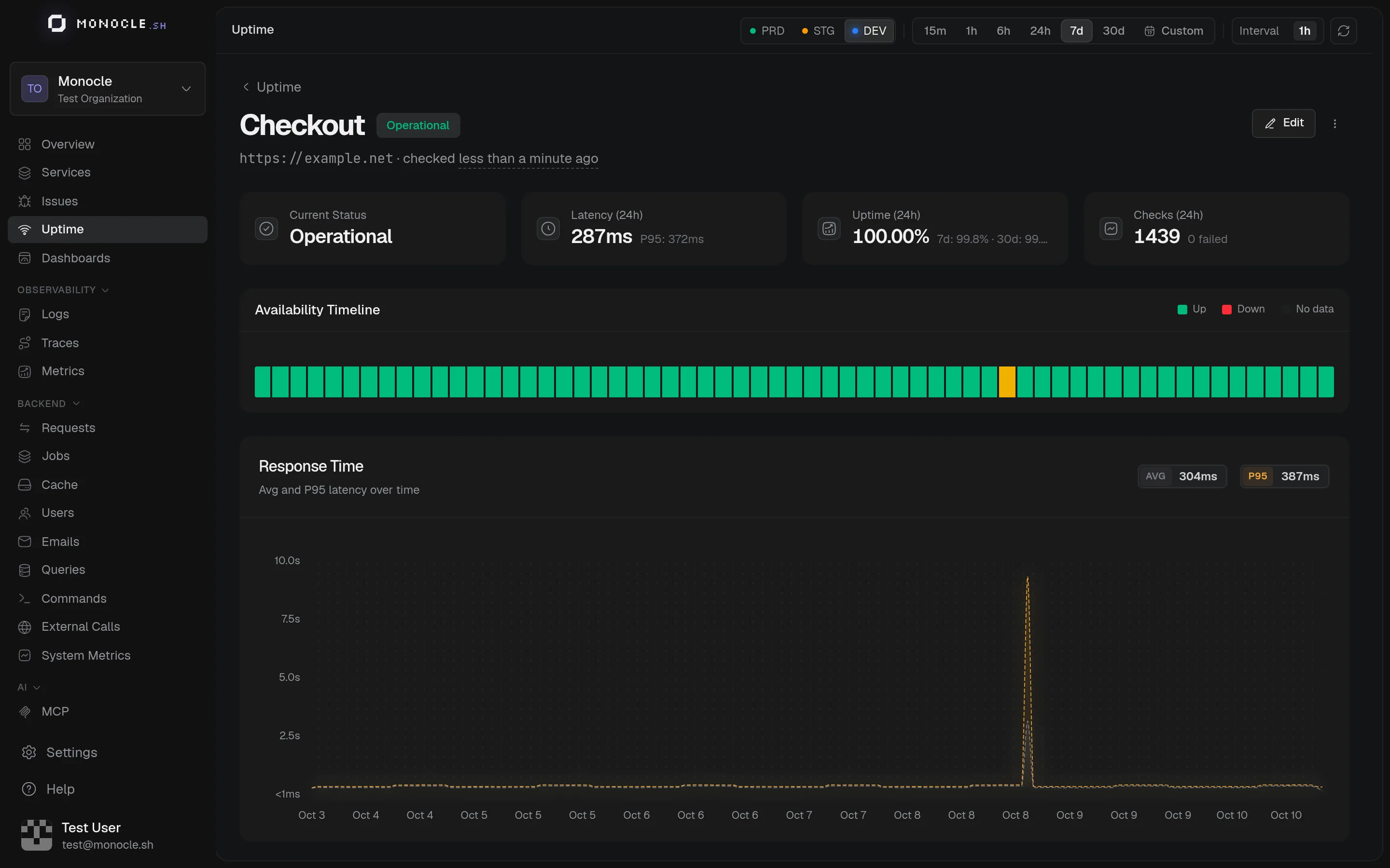 Uptime monitor detail page with status, average response time, uptime, availability timeline, and response time chart