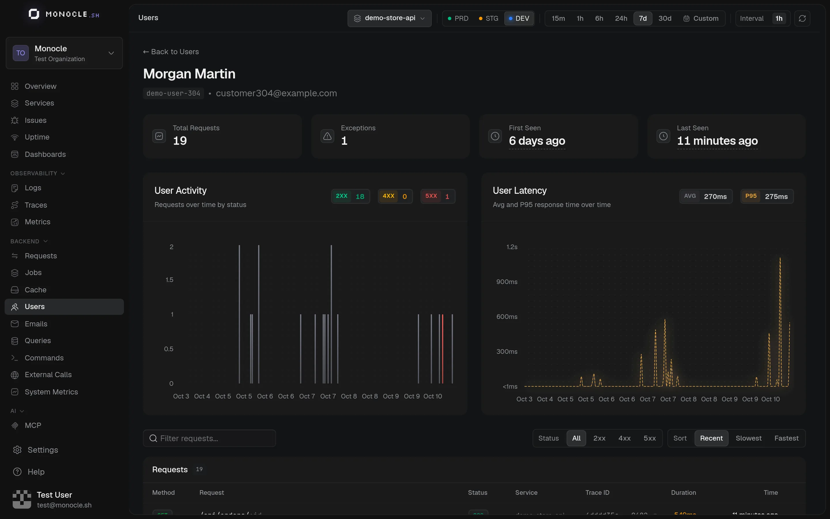 User detail page with activity by status code, latency, and the user's requests
