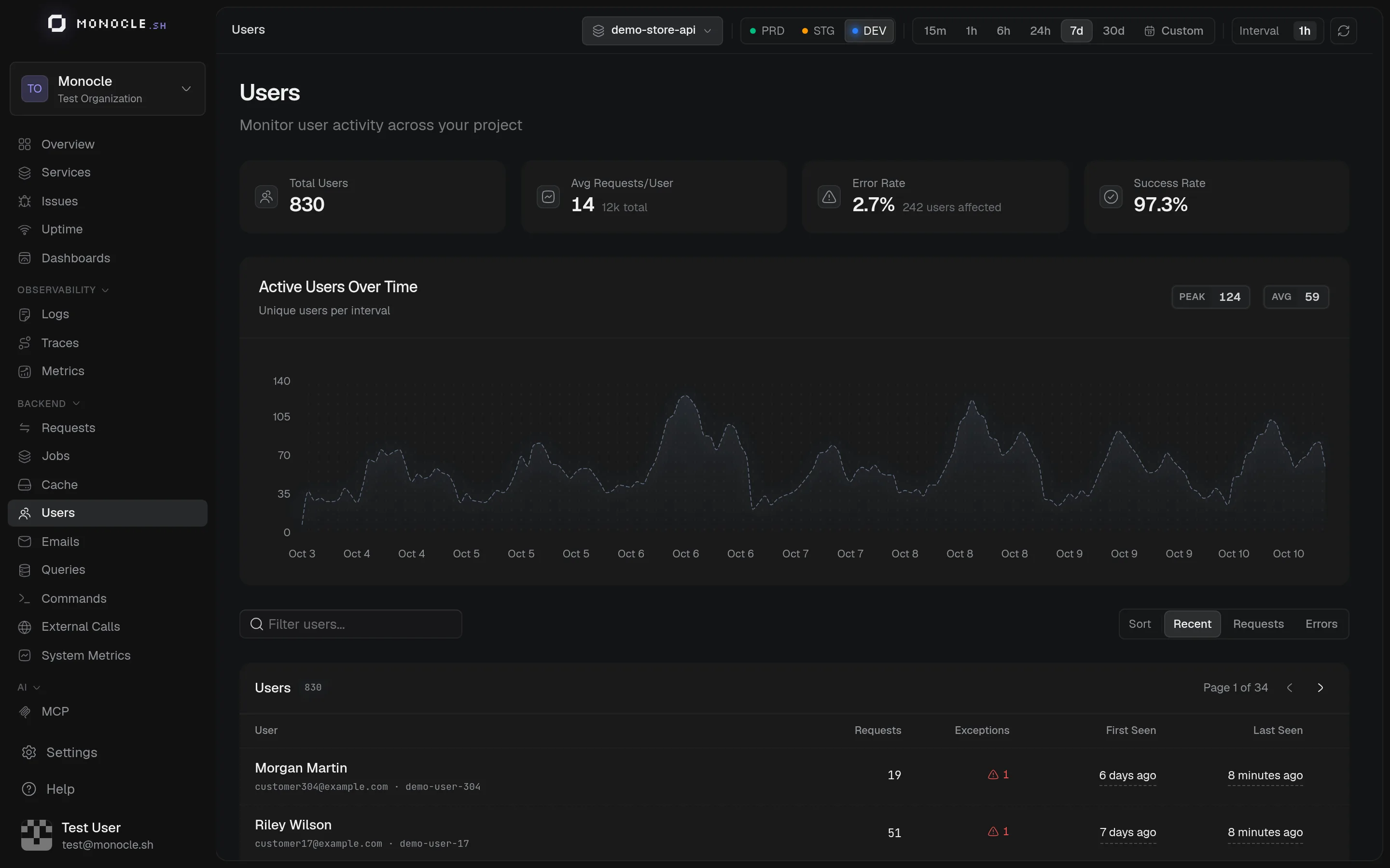 Users page with active users over time and the list of users