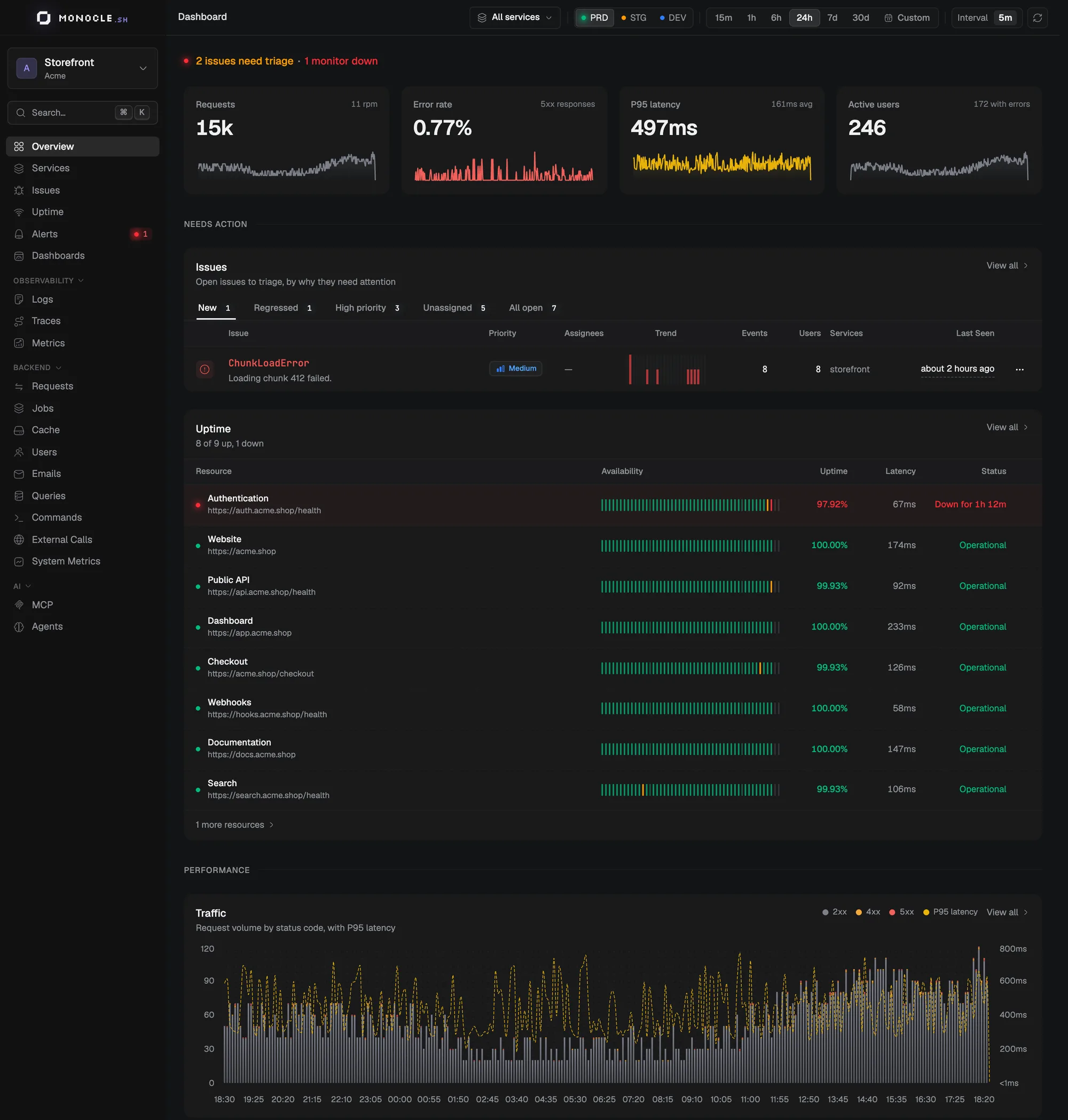 The new overview: status line, key metrics, issues to triage, Uptime, and traffic