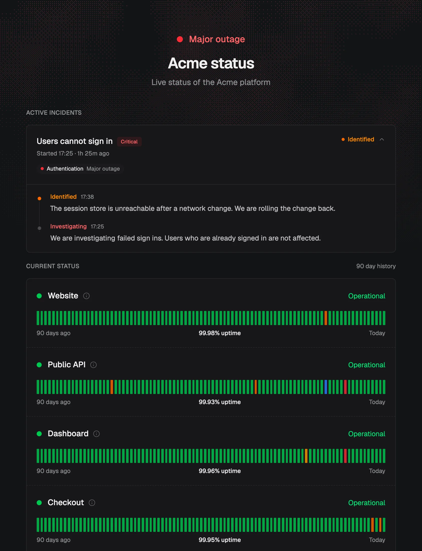 A public status page with an active incident and the 90-day history