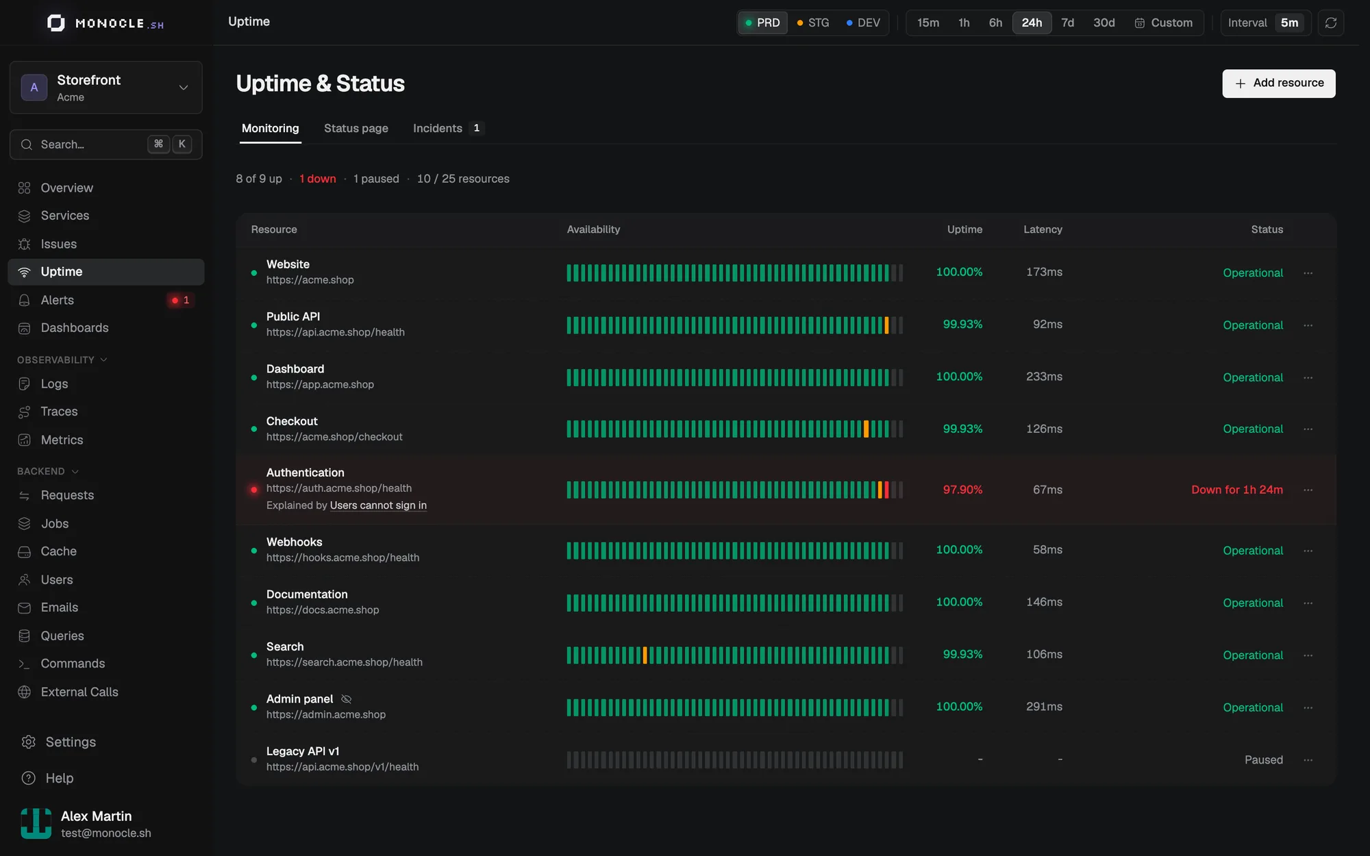 The Uptime page with several resources and their availability
