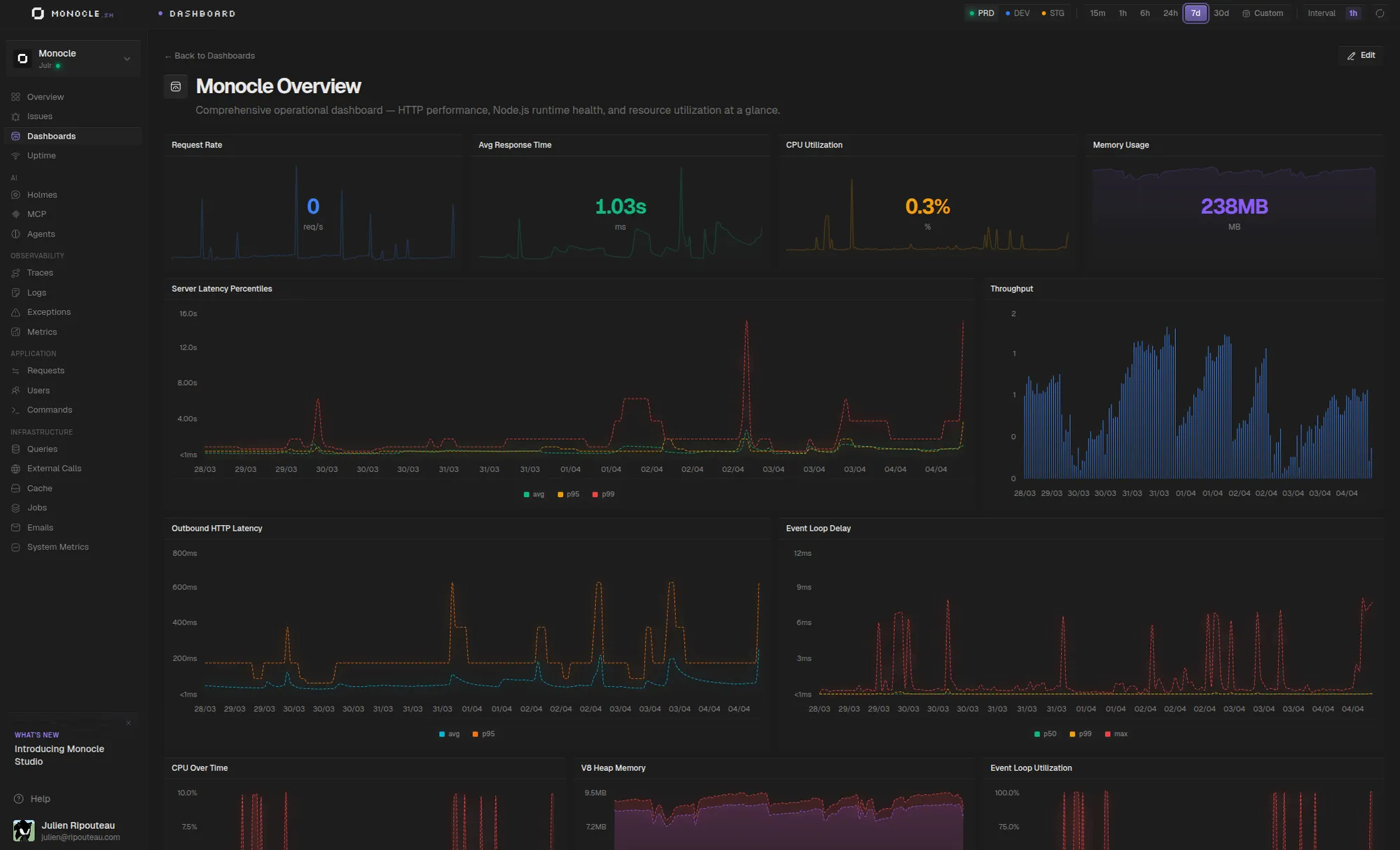 Monocle custom dashboard builder with drag-and-drop widgets